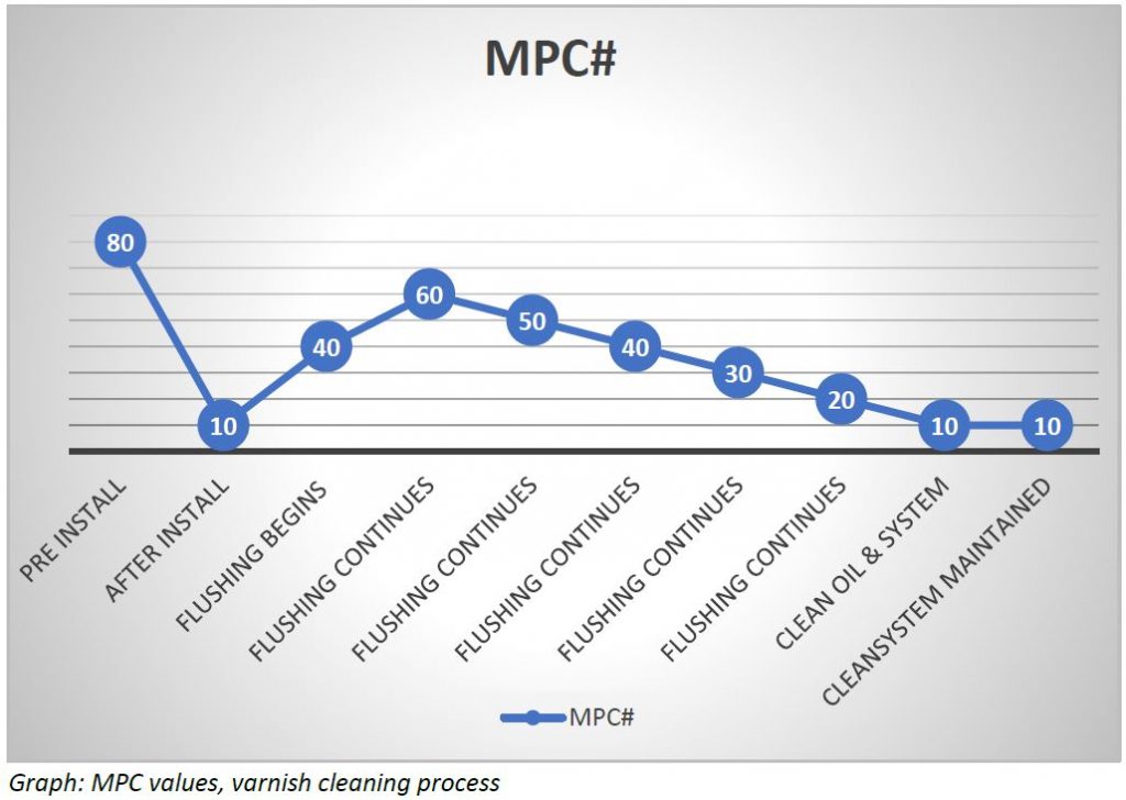 Varnish CJC MPC GRAPH